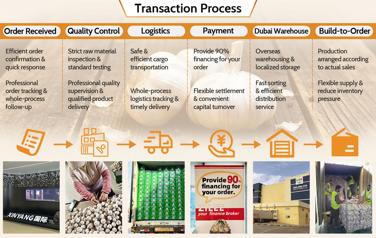 Transaction Process