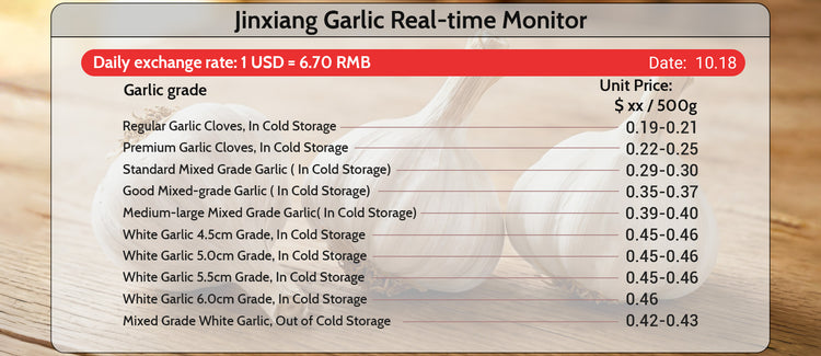 Garlic Real-time Monitor
