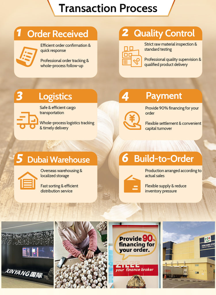 Transaction Flow