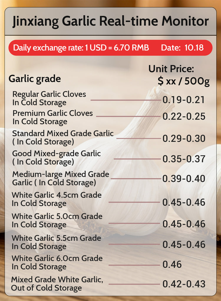 Garlic Grade Monitor